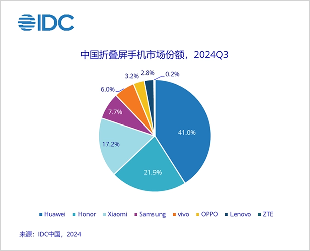 价值赋能,京东方开启跨周期成长序幕