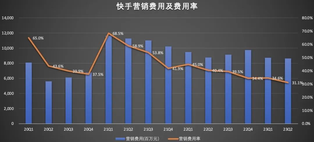 驶入“盈利时代”的快手,能走多远?