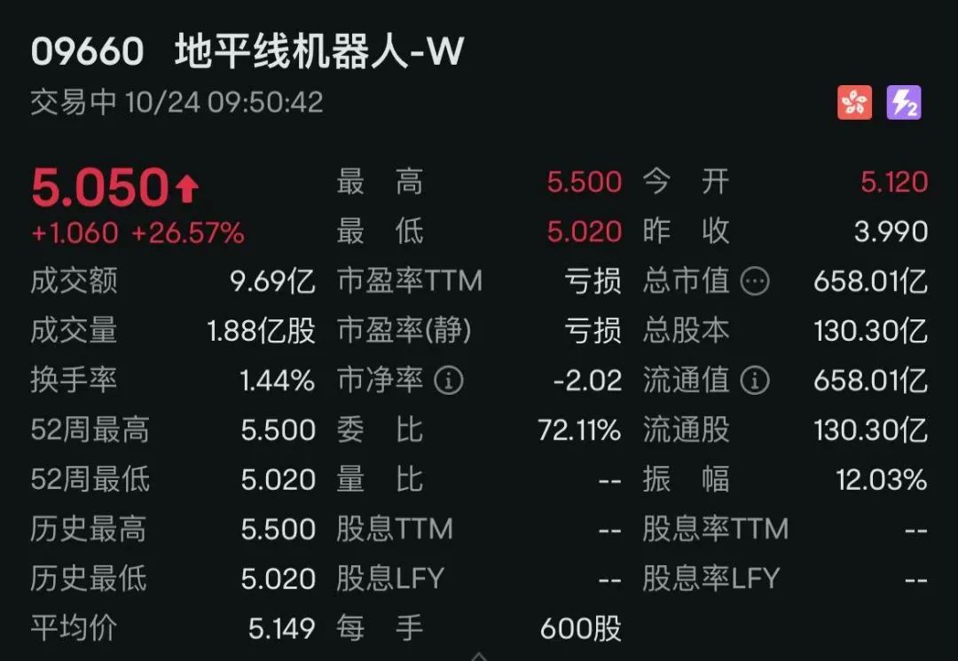 自动驾驶,高估值下的盈利困局