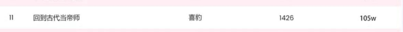 喜马拉雅喜豹入局短剧一年