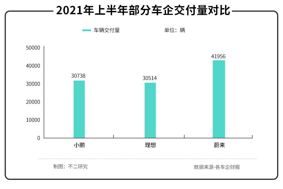 不二研究:半年亏损近20亿,“土味”小鹏不仅造车还造“马” 不二研究:半年亏损近20亿,“土味”小鹏不仅造车还造“马”