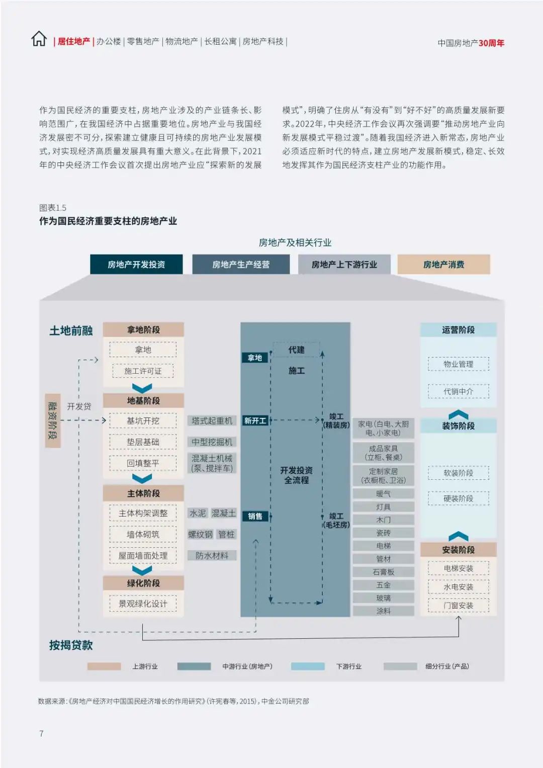 【仲量联行】2024中国地产行业趋势与展望