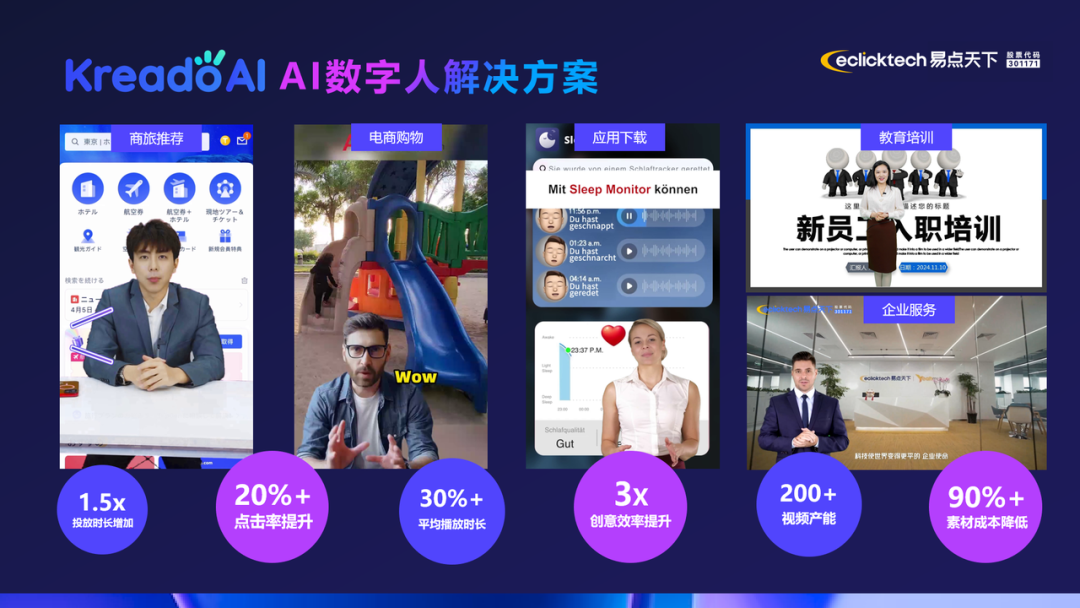 AI数字人,是跨境电商的救星还是陷阱?| 专访易点天下