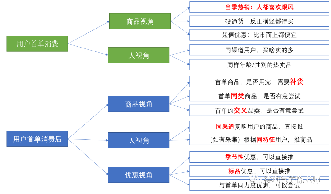 用户分析5大法则，互联网大厂都在用！