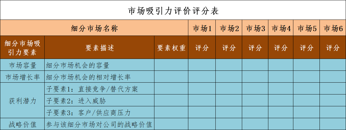 鸟哥笔记,产品设计,简一商业,定位,产品规划流程,设计,产品 鸟哥笔记,产品设计,简一商业,定位,产品规划流程,设计,产品