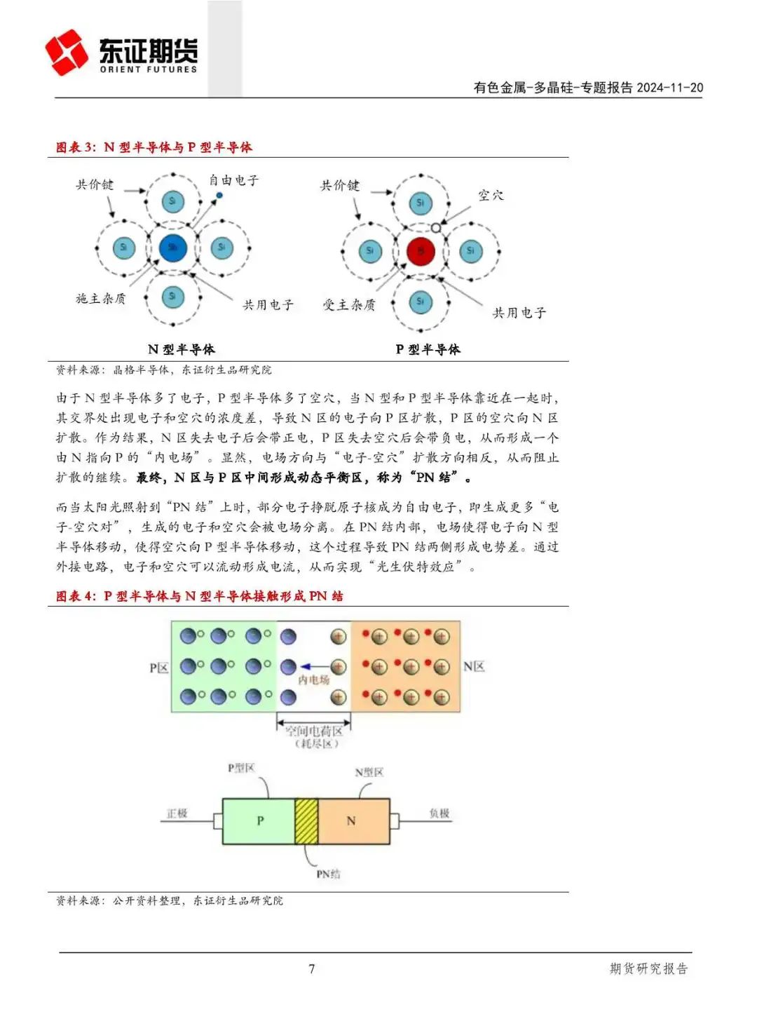 产能过剩!一文读懂晶硅光伏产业链供需关系