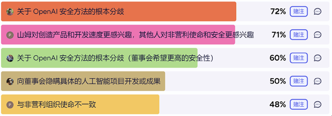 “ChatGPT之父”被罢免100小时,比甄嬛传还精彩...