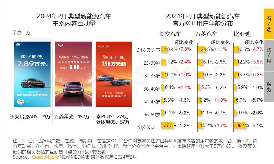 QuestMobile2024中国移动互联网春季大报告：用户12.32亿，人均月时长165小时，小程序、AIGC、三大屏交相辉映