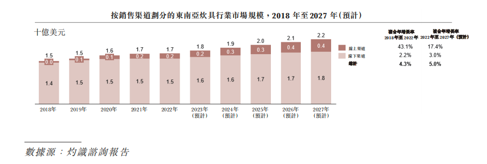 IPO观察丨突围赛之后,卡罗特如何从小众走向大众?
