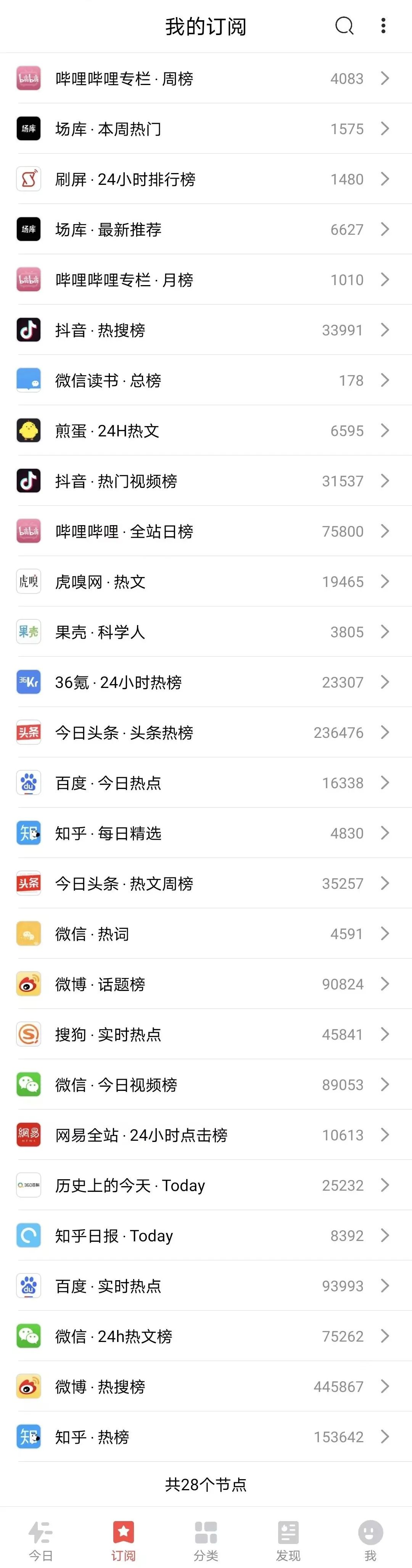 做自媒体,我劝你做个坏人!