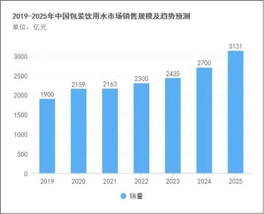 进阶的补水产品,能为喝水生意添多少“养分”?