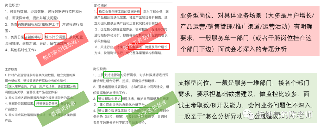 数据岗面试,我发现了一份最全攻略