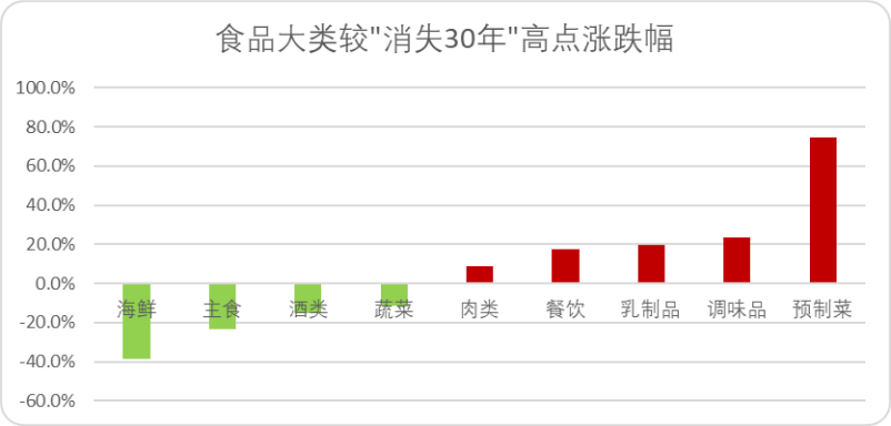 日本失落三十年,最硬的两条消费赛道