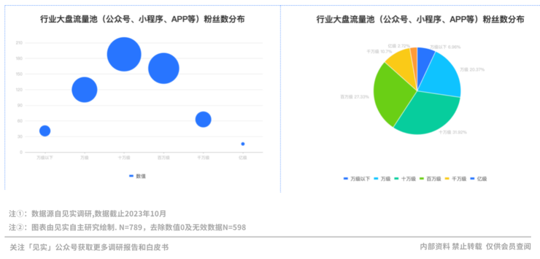 10万才是私域第一道坎，比预想还要低！