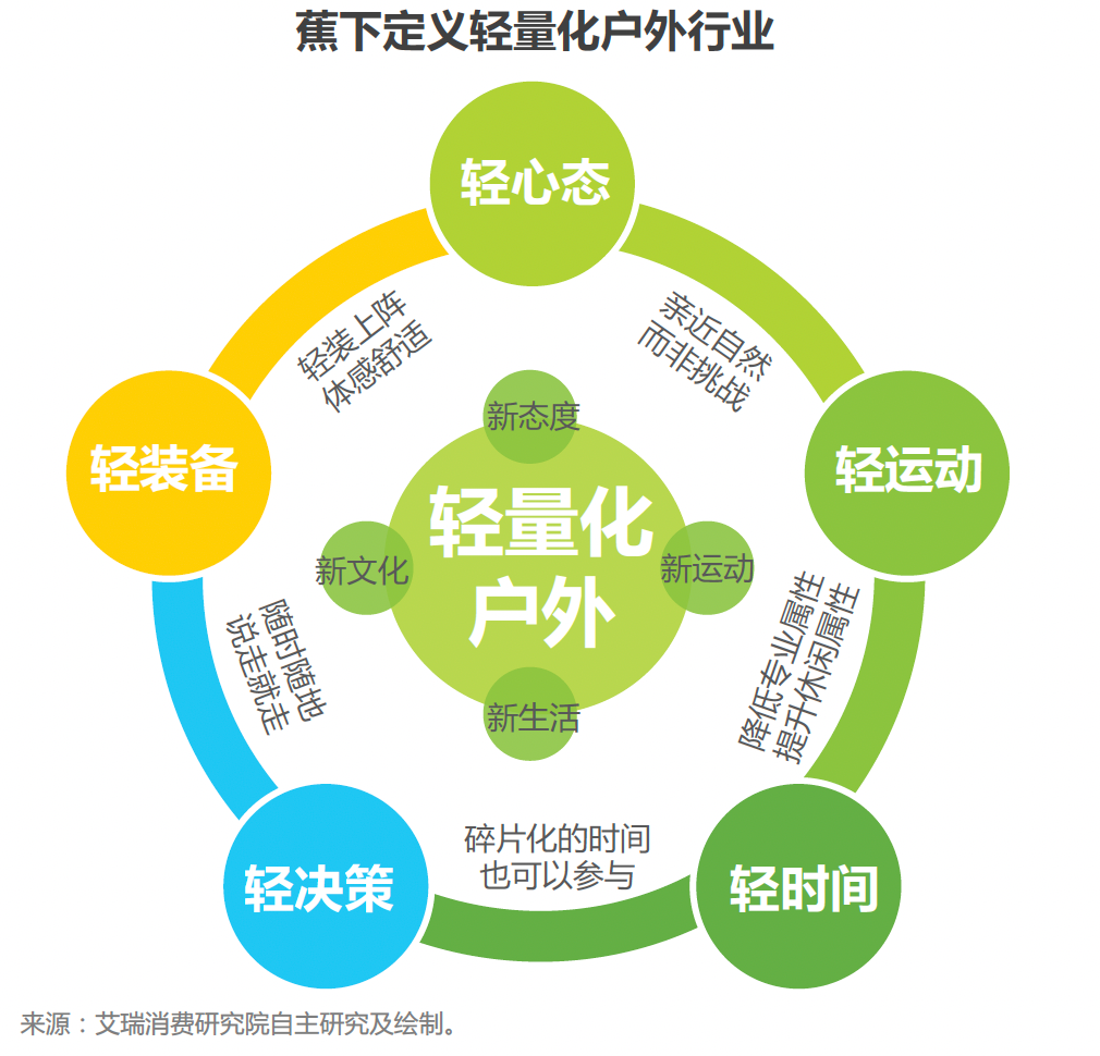 霸榜天猫类目 TOP1，这个品牌私域也有点东西