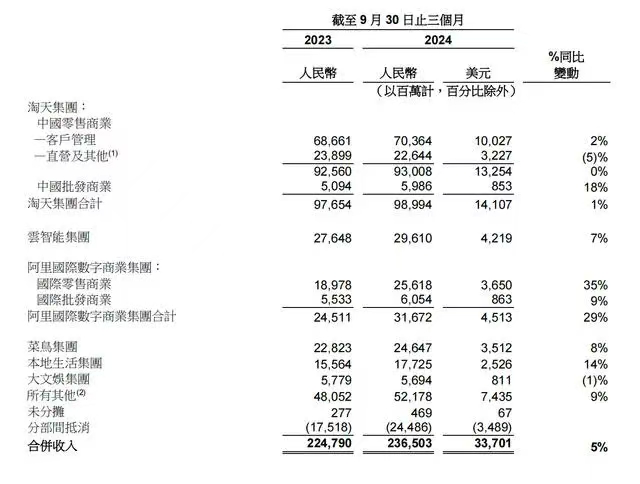 猫狗拼2024Q3财报解读:不躺平,意难平