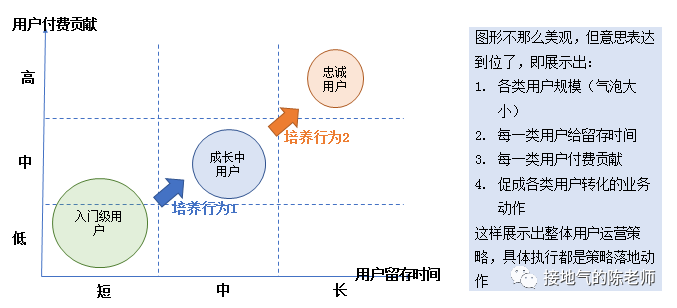 这是一份完整的用户分析攻略