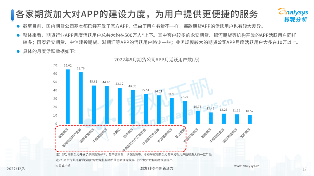 2022年中国期货行业年度发展观察分析