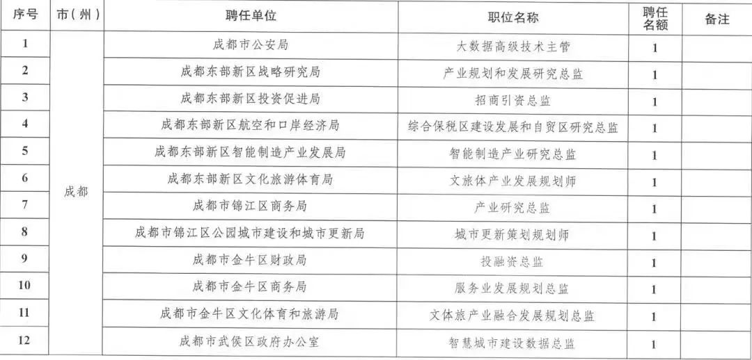 大裁员,我建议高级产品经理去看这3个体制内机会