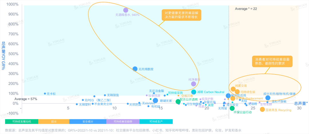 行业洞察 | ESG热潮下,品牌如何讲好天然成分的故事?