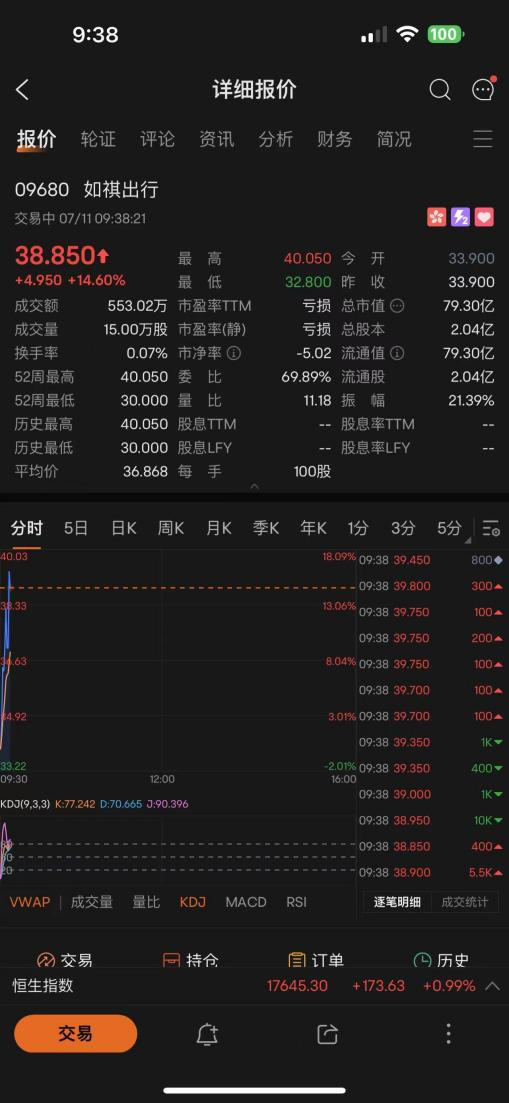 集合Robotaxi商业化所有想象,如祺出行登陆港交所,5年增值超60亿