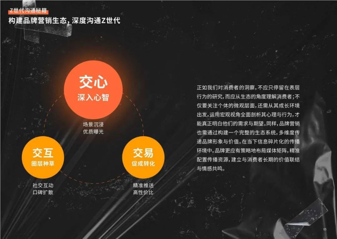 2024Z世代洞察和品牌沟通秘籍