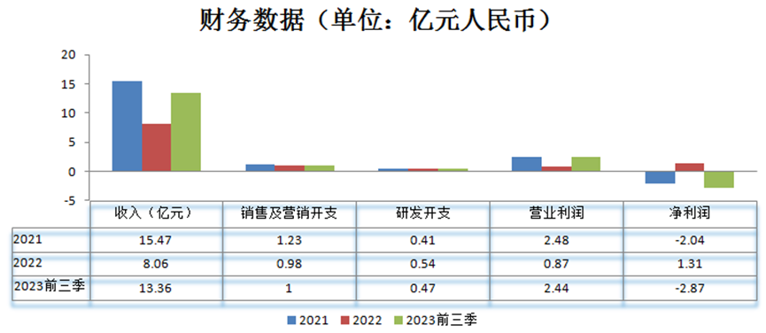 想用科技给保险中介做包装,手回科技IPO难度挺大