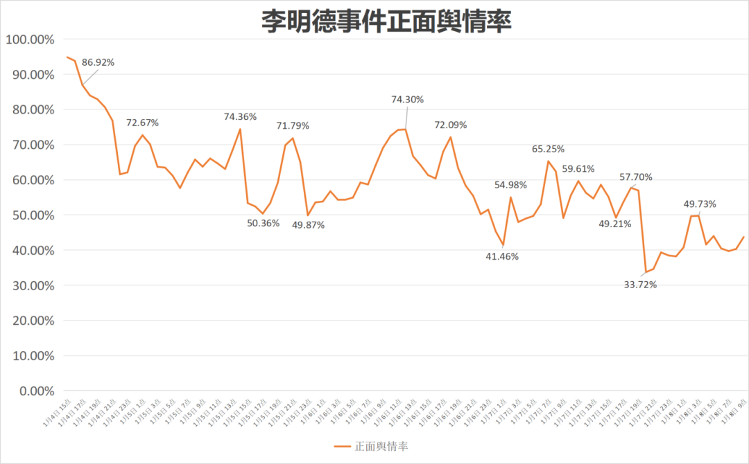 危!李明德的正面形象还能保持多久?