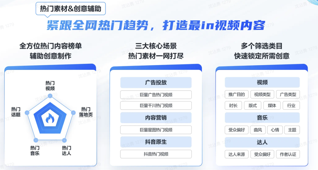 对素材标准频频出手,10分钟带你重新认识巨量创意