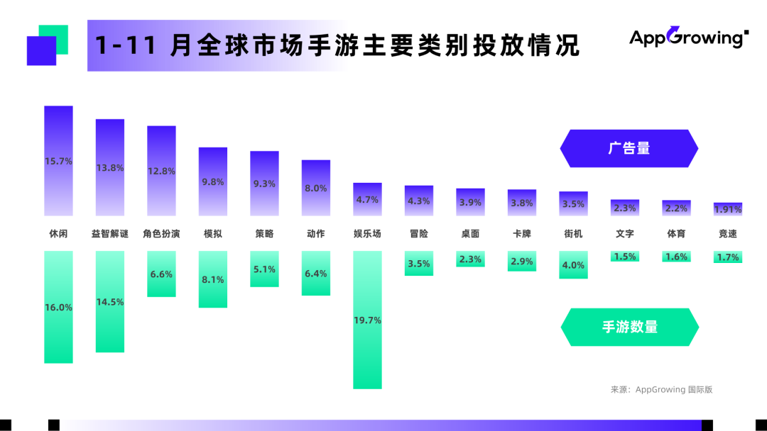 打通游戏出海增长全链路：2024 年 1-11 月海外手游营销分析