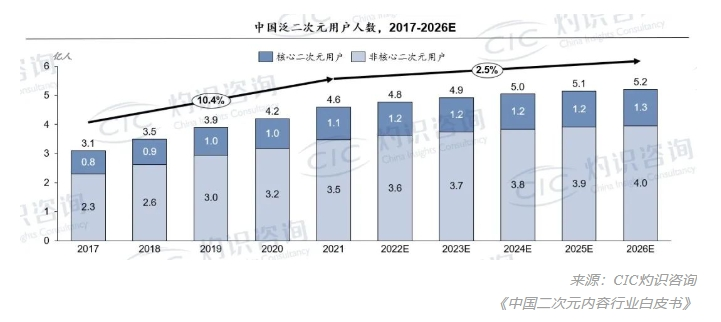 品牌联名怎么做?看《崩坏:星穹铁道》×美团外卖跨界出圈