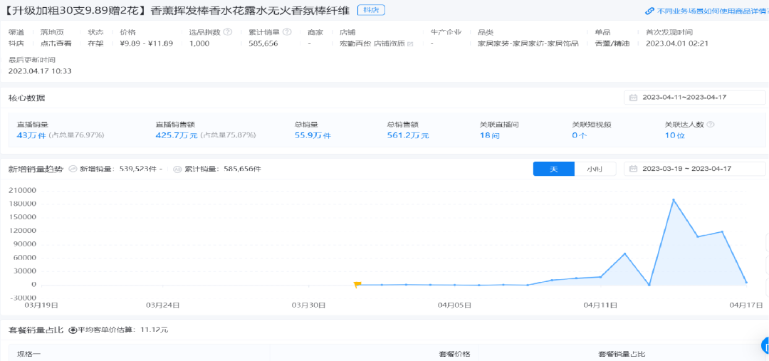 25357字长文,不同直播玩法选品方法论
