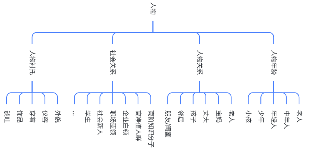 拿这30条素材秘诀,灭了你的千川同行!