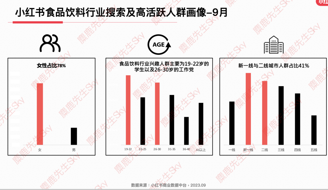 最新!小红书9大类目增长趋势分析