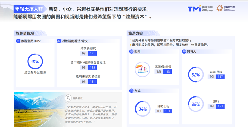 旅游热潮来袭,2023年旅游消费新趋势有哪些?