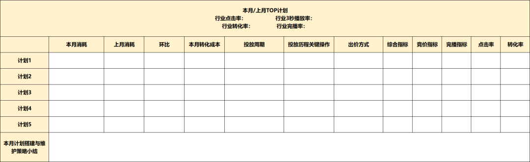 信息流广告投放如何打造数据分析体系?