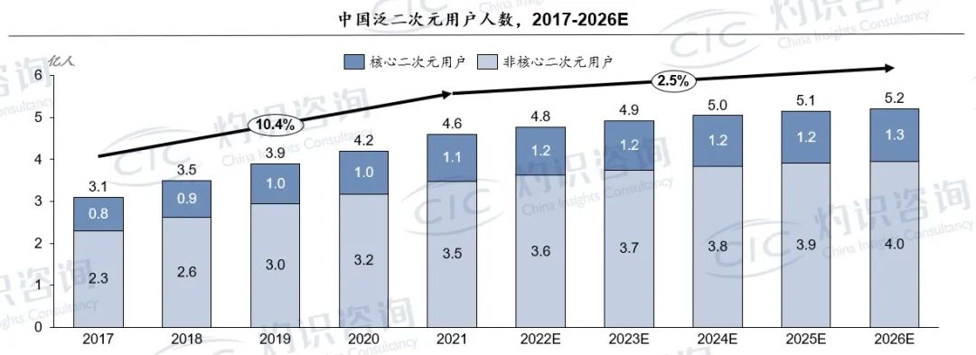 国漫营销,走到舞台中央