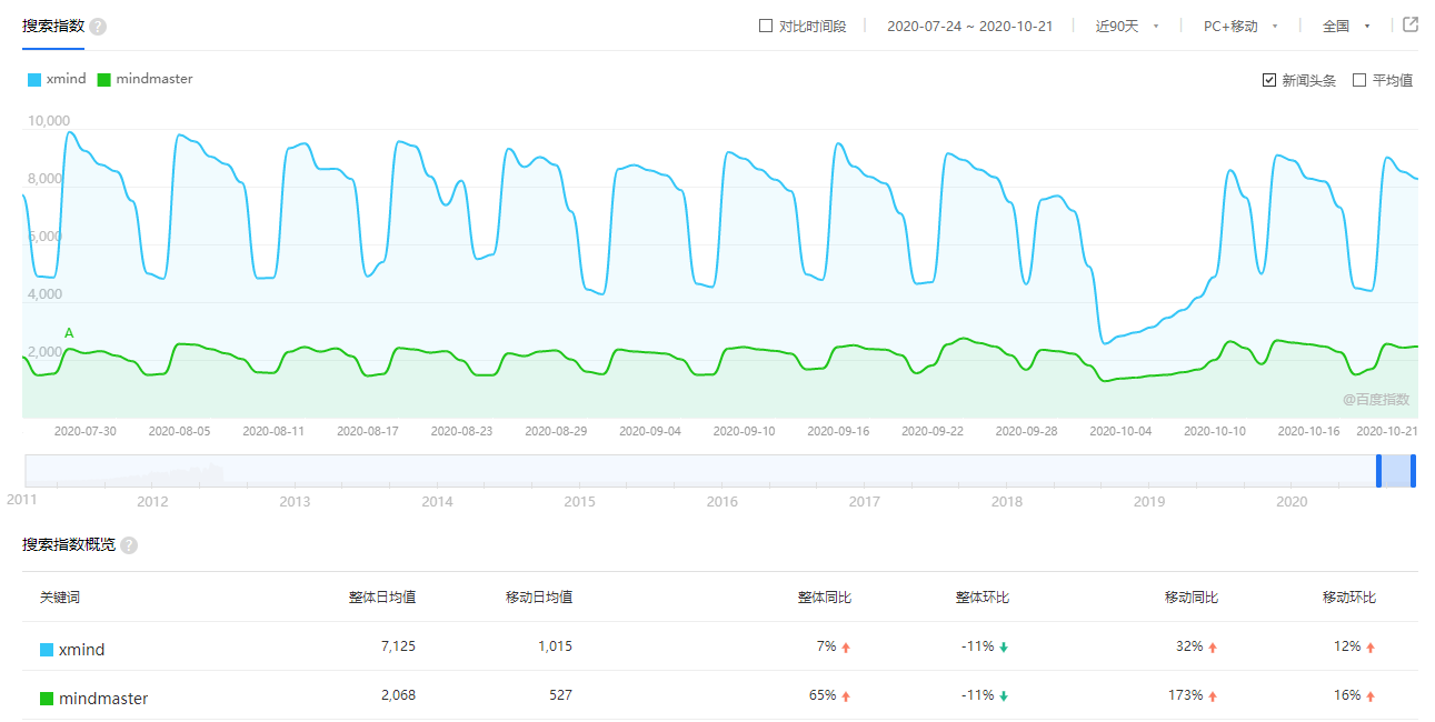 搜索指数对比.png 搜索指数对比.png