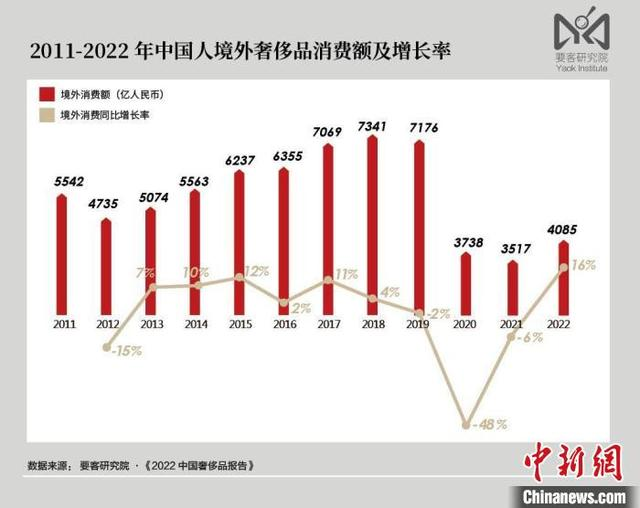 LVMH发布财报,为奢侈品市场带来什么信号?
