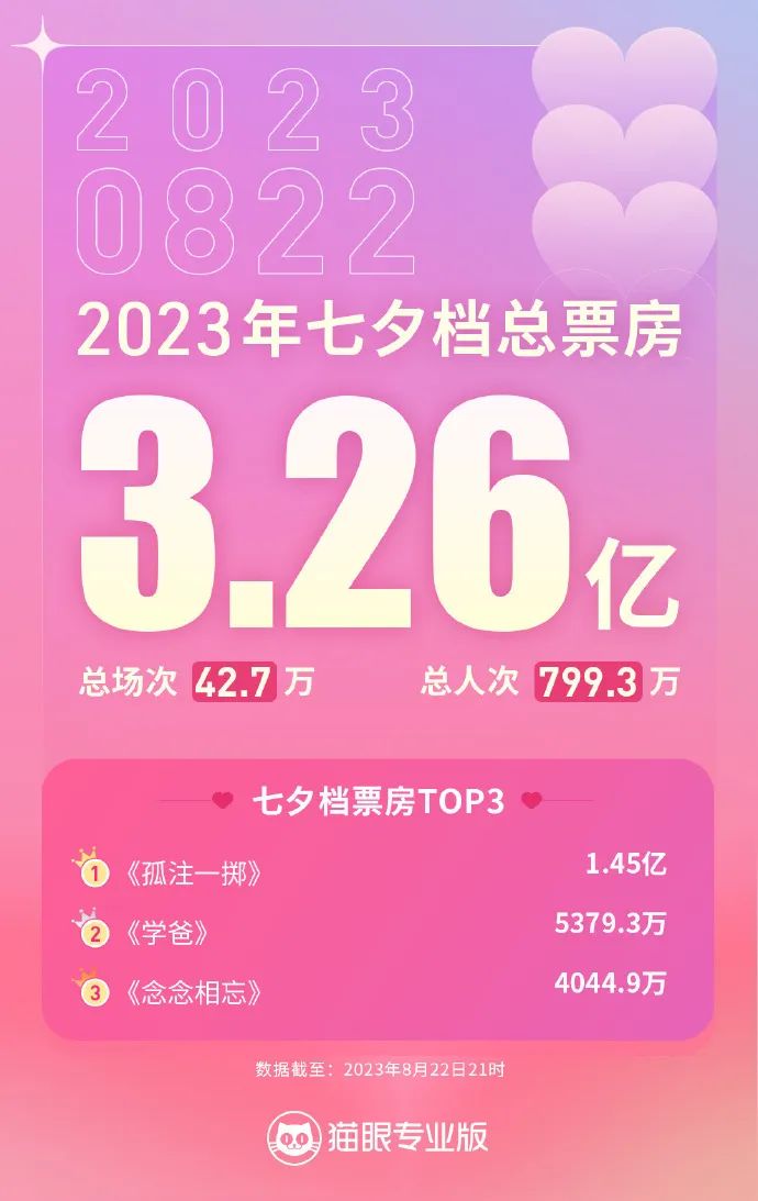 电影营销，不是孤注一掷