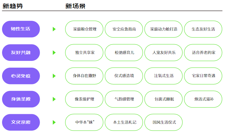 2023热门领域趋势抢先看!