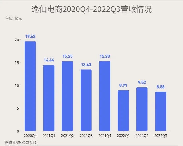 完美日记沦为国货反面教材