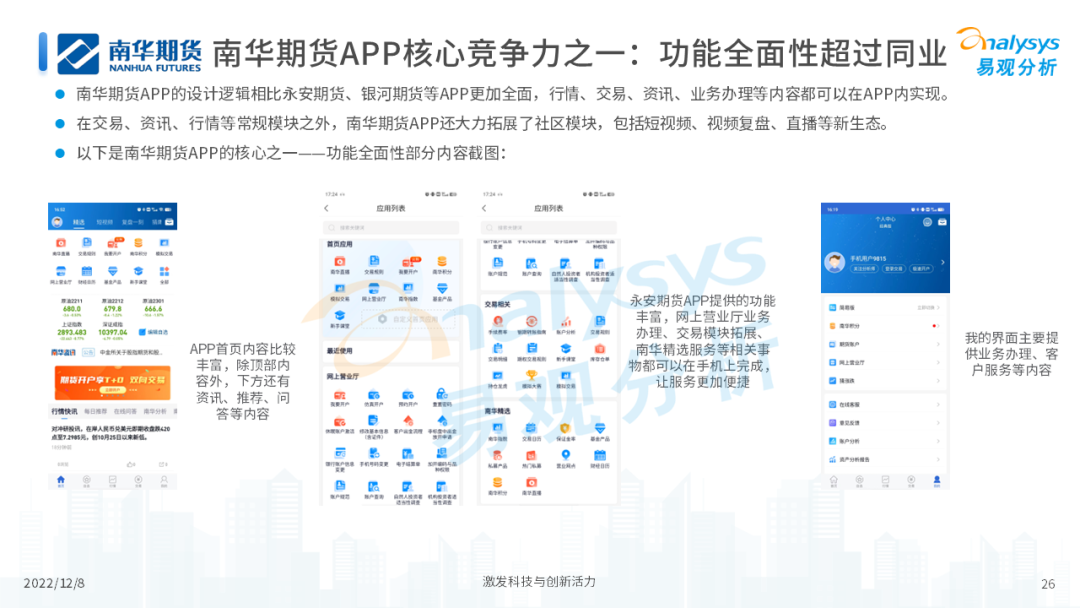 2022年中国期货行业年度发展观察分析
