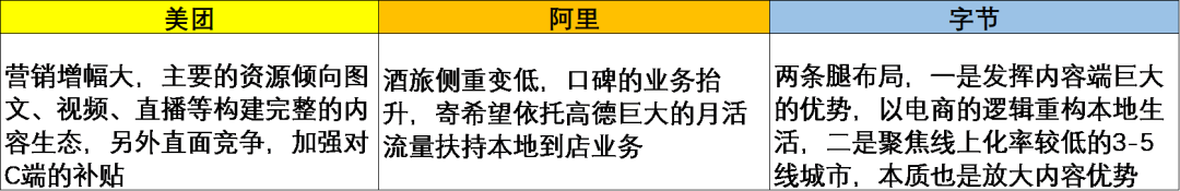 互联网经济的&ldquo;新C位&rdquo;：&ldquo;本地生活战争&rdquo;的新难题与胜负手