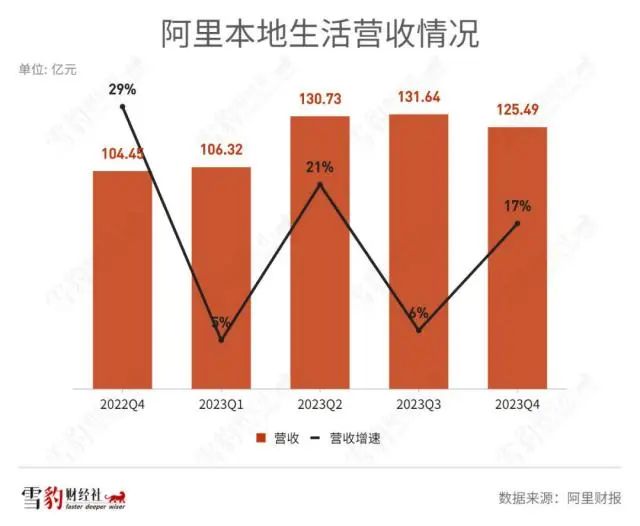 饿了么出走半生,归来沦为“小透明”?