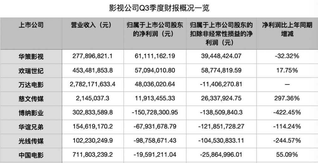 影视圈难兄难弟，同运不同命