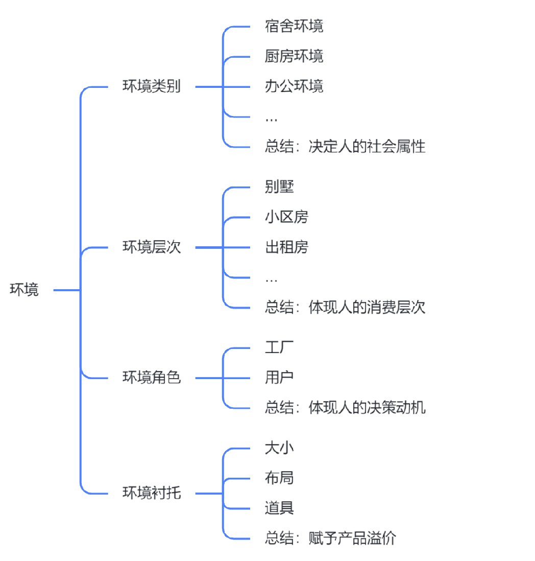 拿这30条素材秘诀,灭了你的千川同行!