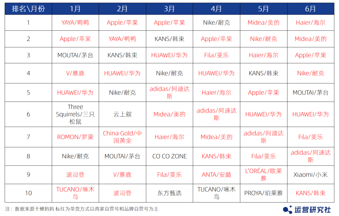 抖音电商大变天:达人降权,商家花式上位!