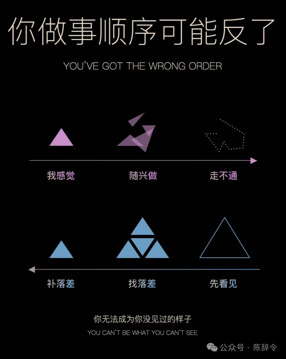 为什么你总是进步很慢?因为你从没有思考过做事情的方法论。一起学习高手的做事逻辑。