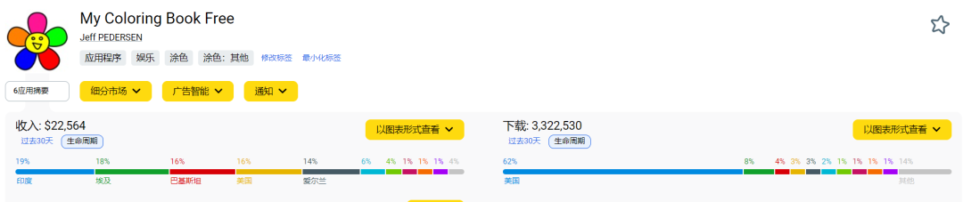人在家中坐热度天上来，停更6年游戏却连续两周霸榜美国iOS游戏下载榜
